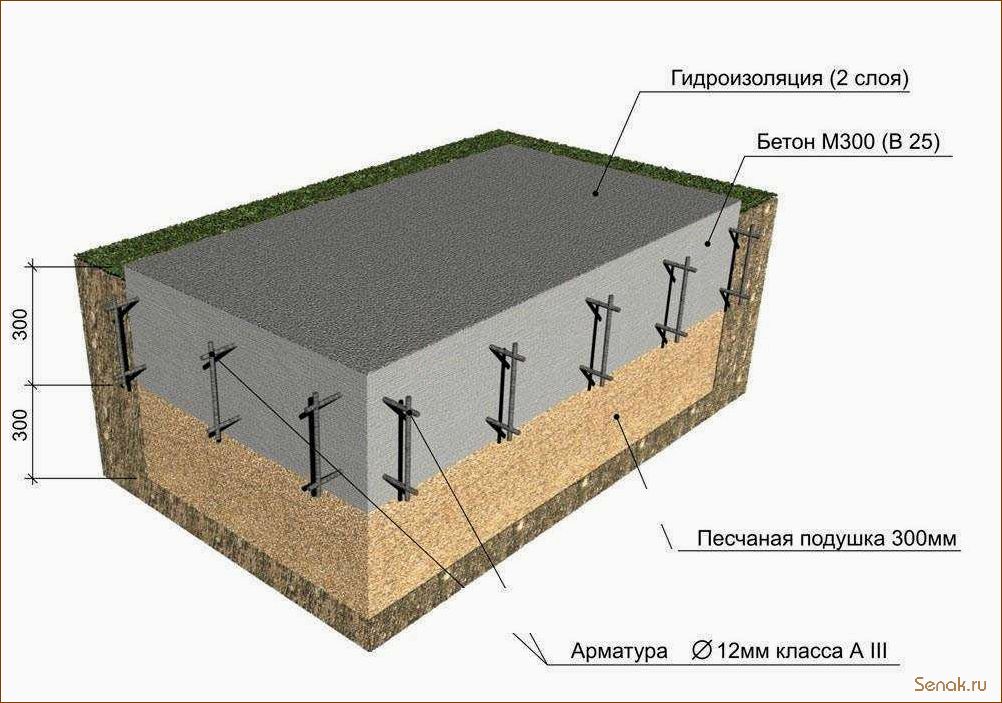 (монолитный, фундамент, бани, своими, руками) Монолитный фундамент для бани своими руками: подробная инструкция