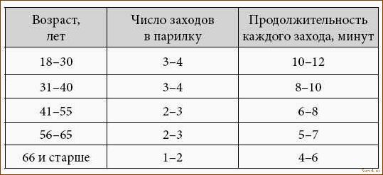 Температура в бане в парилке с высокой влажностью