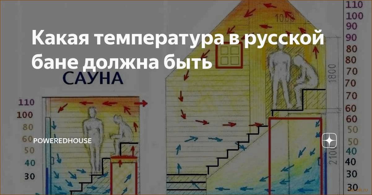 Температура в бане в парилке с высокой влажностью