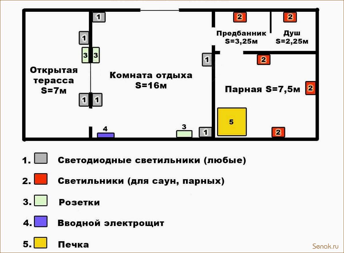 (правила, монтажа, подробная, инструкция, освещению) Правила монтажа и подробная инструкция по освещению в бане и парилке