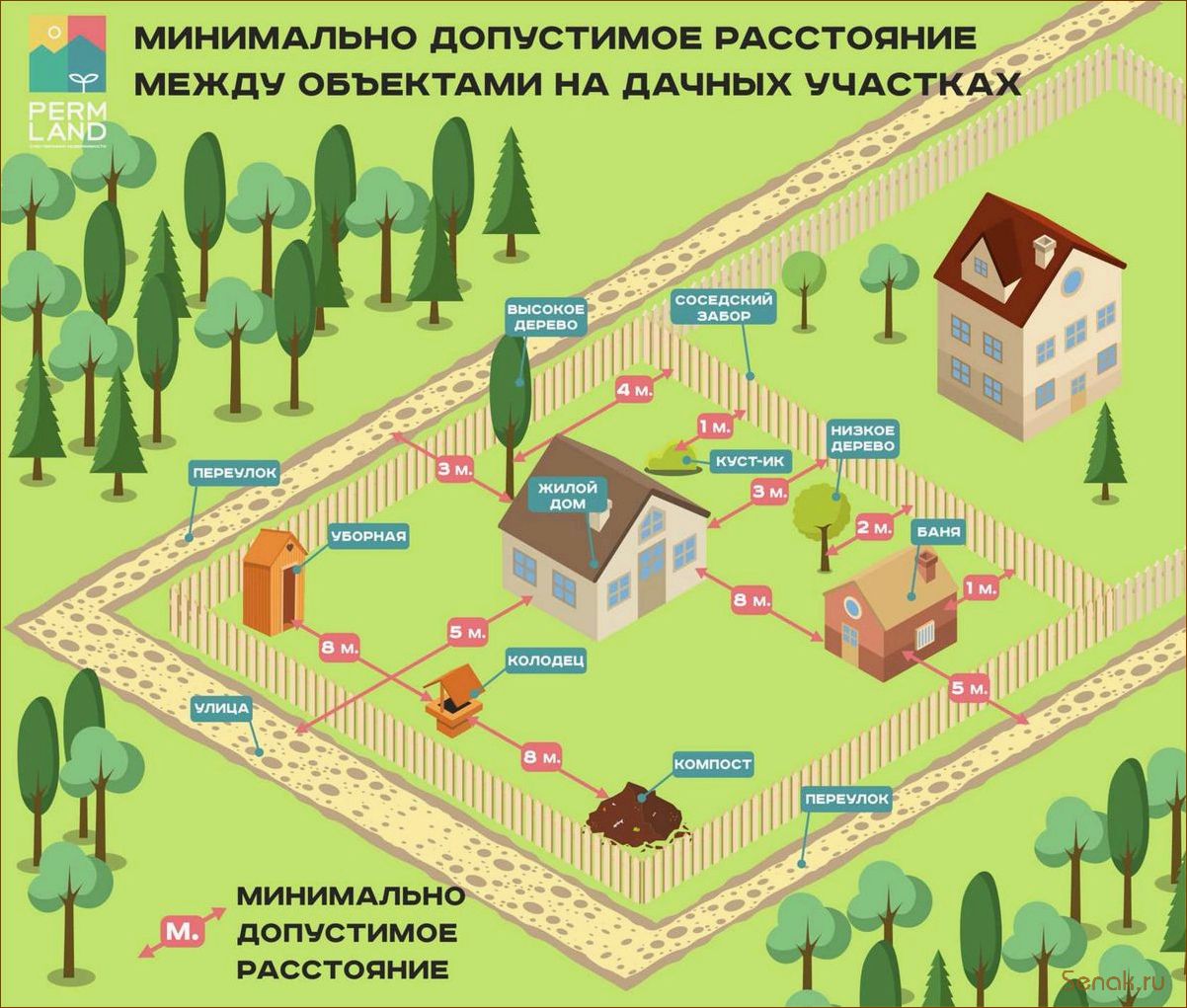 Регистрация бани на земельном участке ИЖС и СНТ