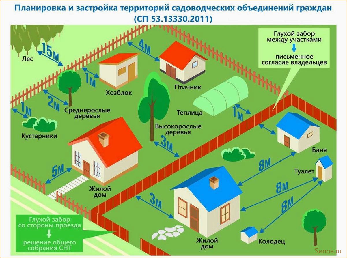 Регистрация бани на земельном участке ИЖС и СНТ