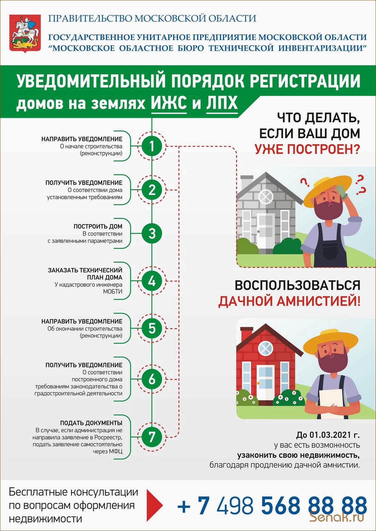 Регистрация бани на земельном участке ИЖС и СНТ