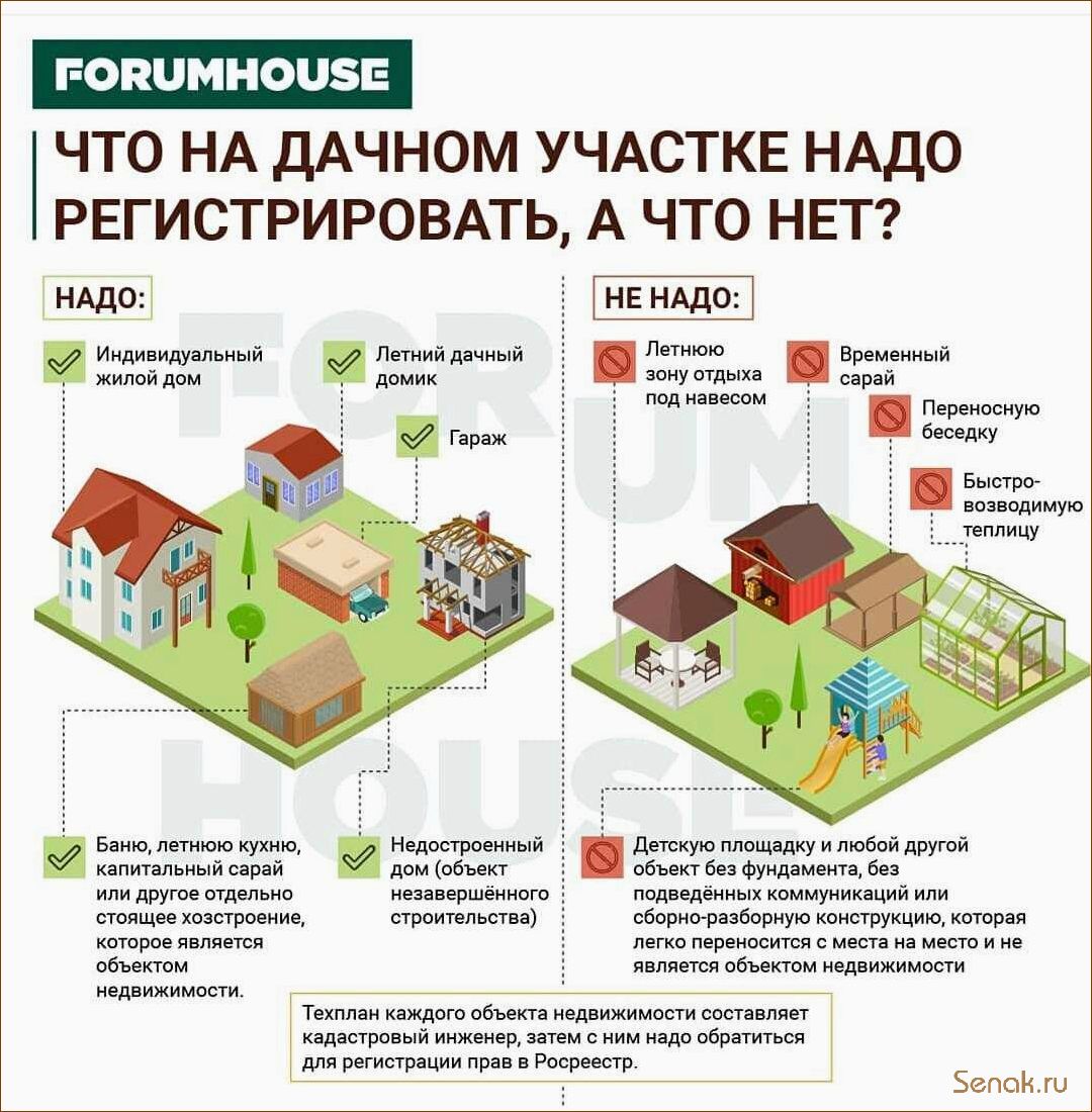 Регистрация бани на земельном участке ИЖС и СНТ