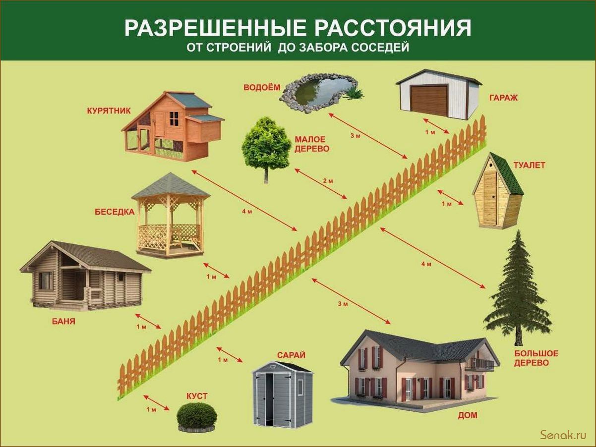 Регистрация бани на земельном участке ИЖС и СНТ