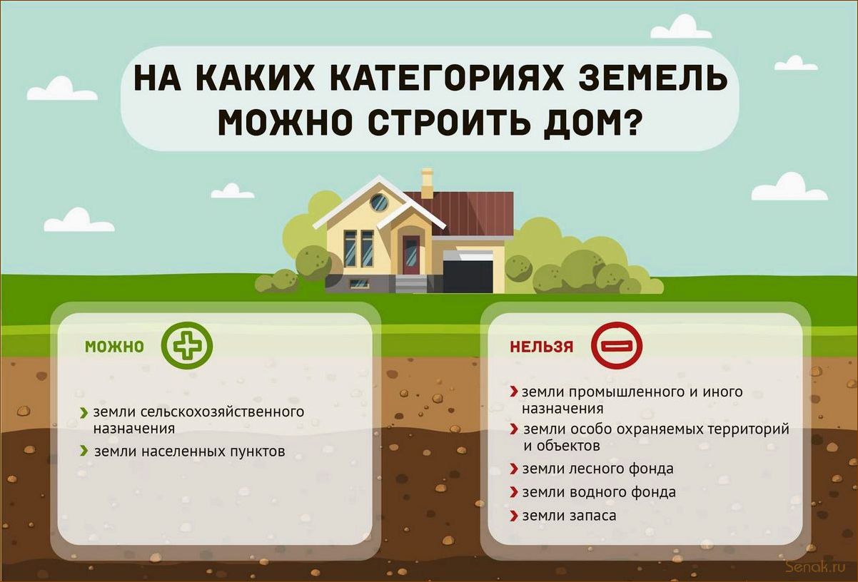 Регистрация бани на земельном участке ИЖС и СНТ