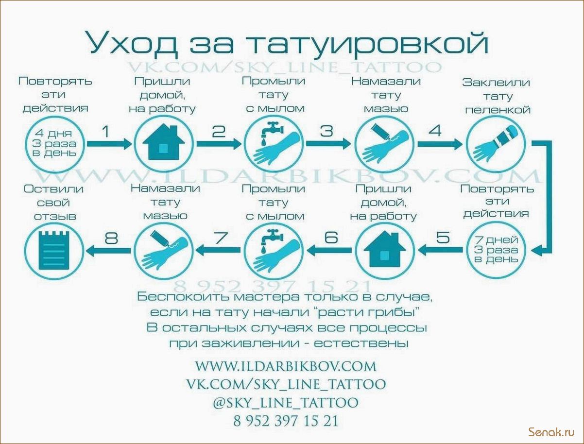 (эффективные, методы, восстановления, кожи) Эффективные методы восстановления кожи после зимы — советы профессионалов для идеального ухода