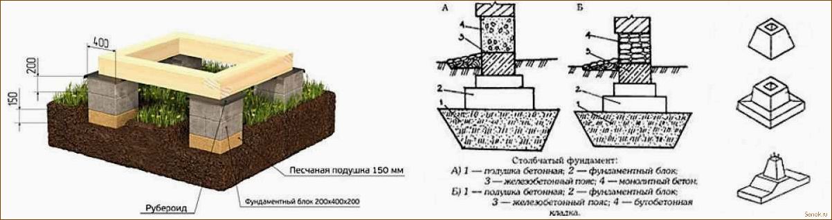 Столбчатый фундамент для бани своими руками