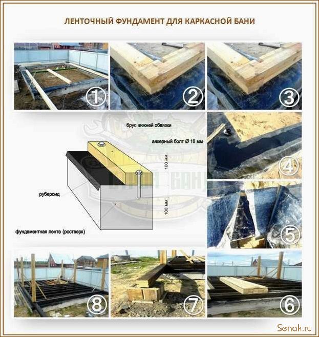 Фундамент для каркасной бани